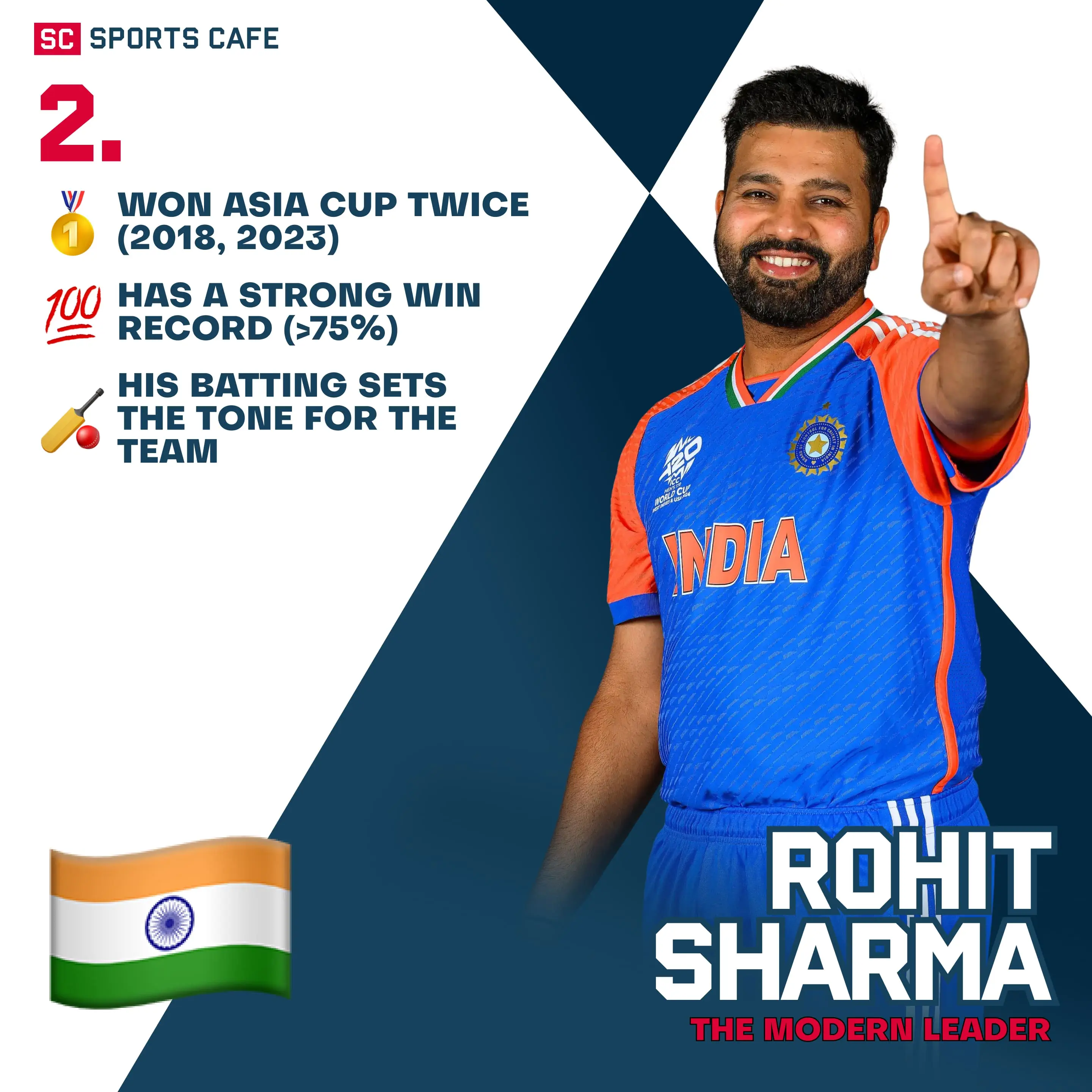 Rohit Sharma | India.